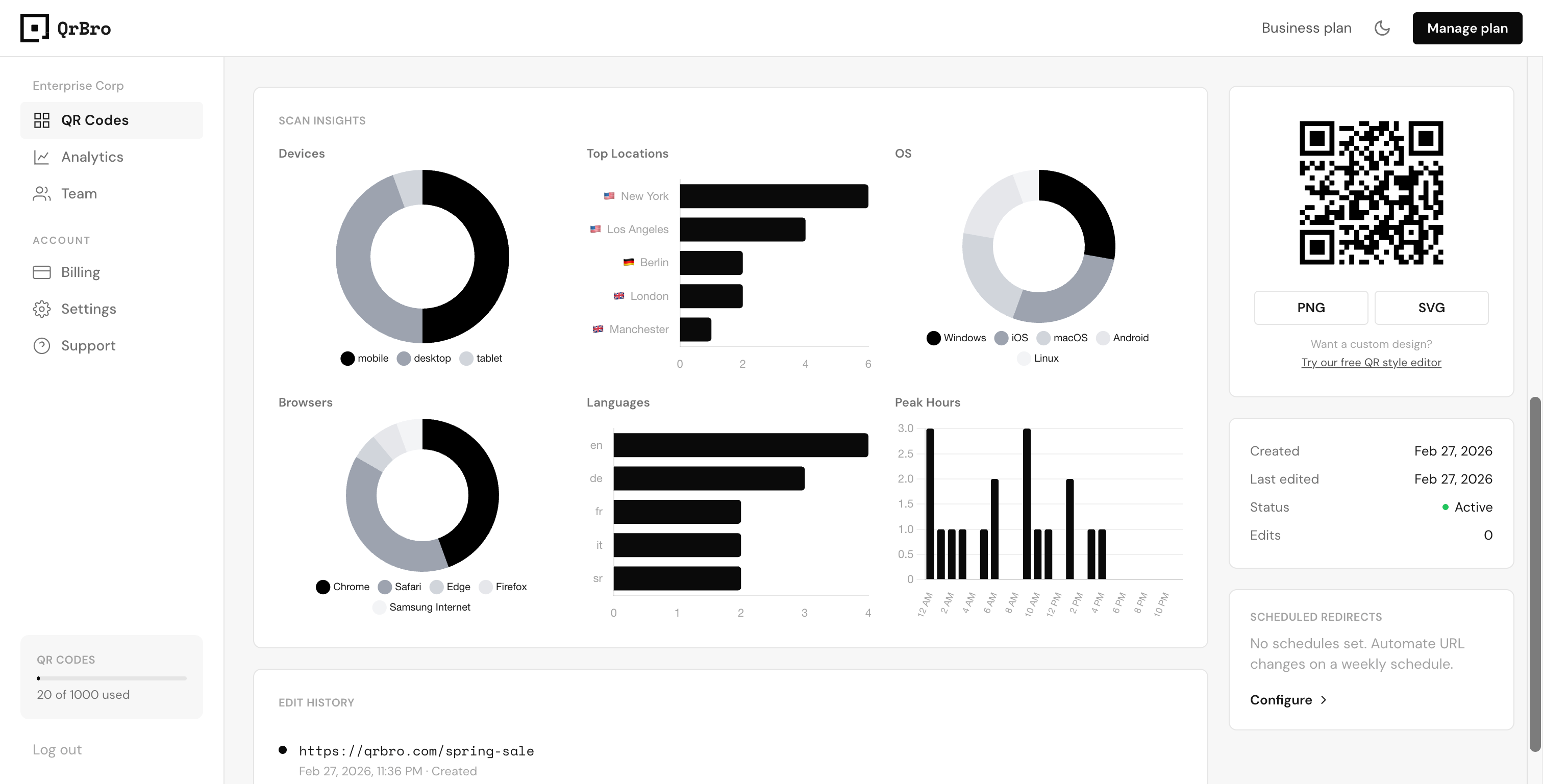 Devices, locations, browsers, languages, and peak hours at a glance