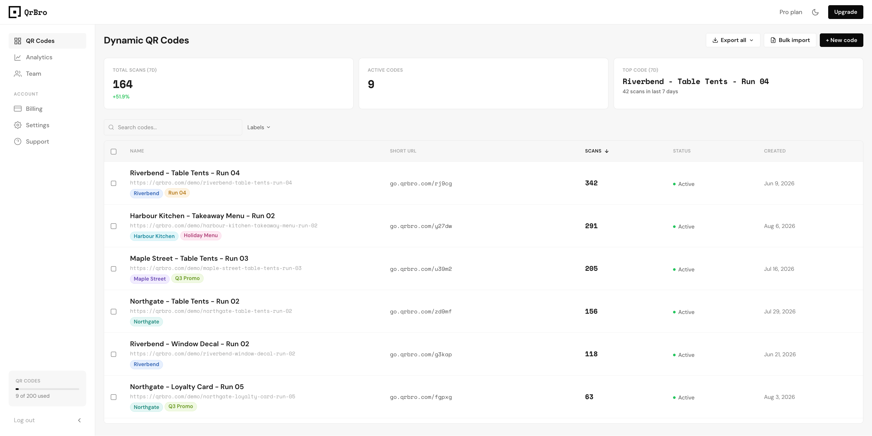 A codes dashboard kept in order with consistent names, colour-coded labels on every row, and a search and filter row across the top.