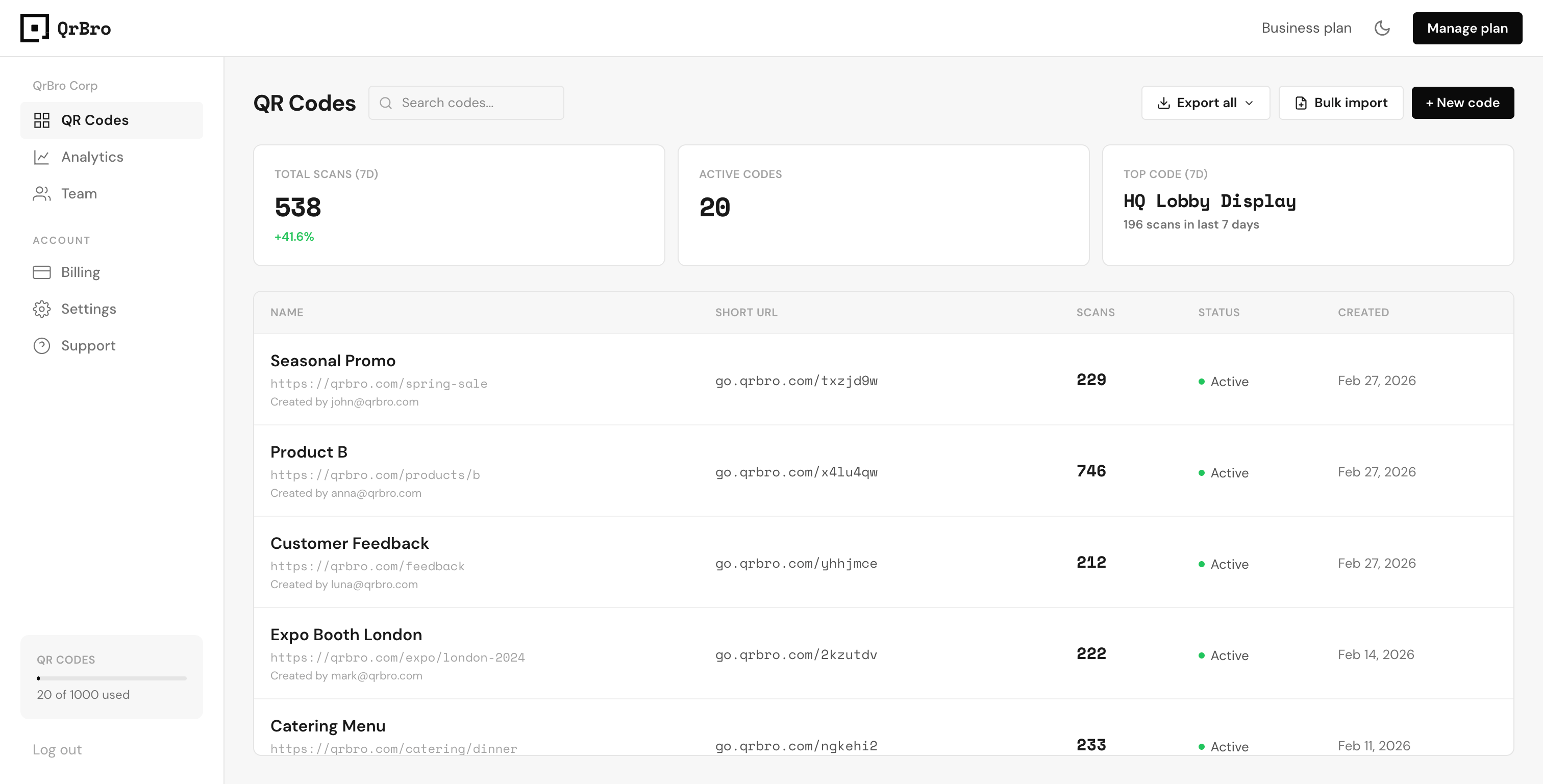 The full QrBro dashboard. That's it.